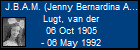 J.B.A.M. (Jenny Bernardina Antonia Maria) Lugt, van der