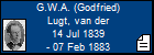 G.W.A. (Godfried) Lugt, van der