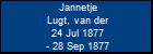 Jannetje Lugt, van der