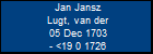 Jan Jansz Lugt, van der